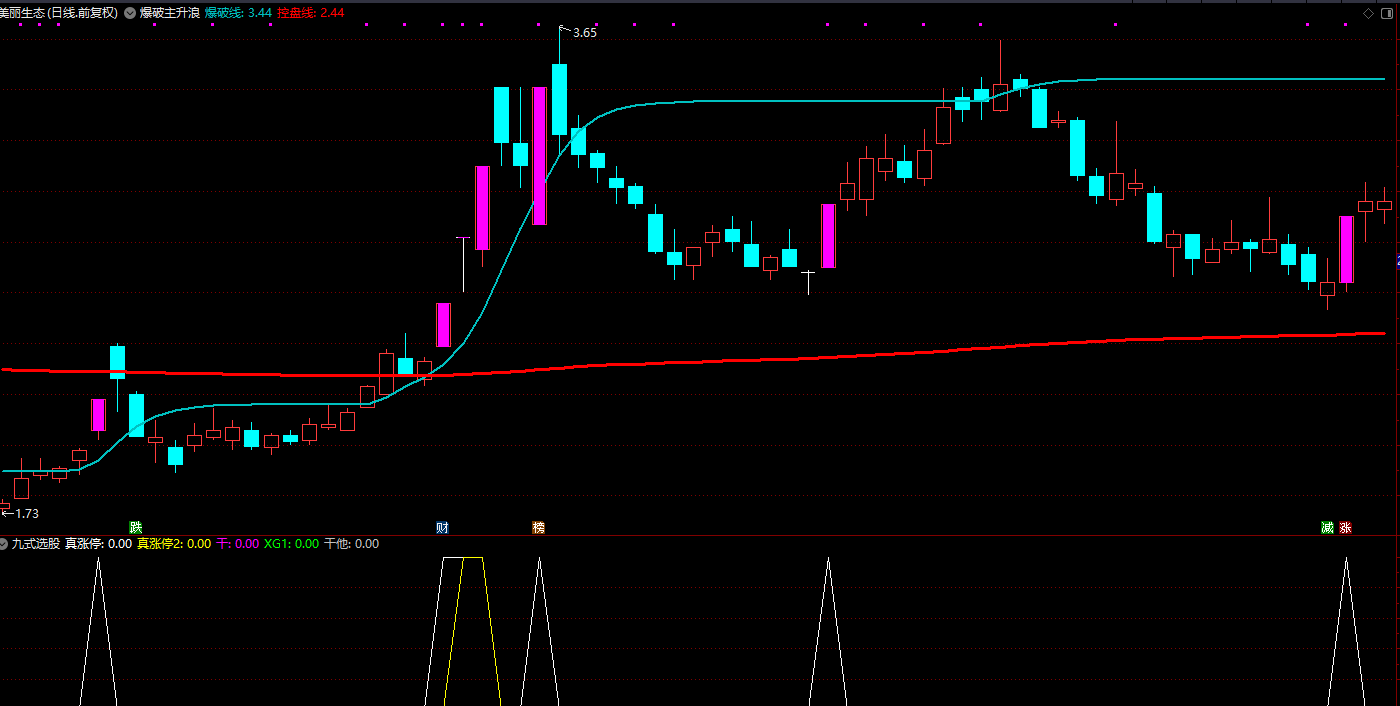德财院【靳良雄】爆破主升浪+九氏选股指标免费分享插图