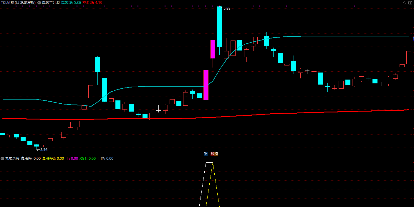 德财院【靳良雄】爆破主升浪+九氏选股指标免费分享插图2