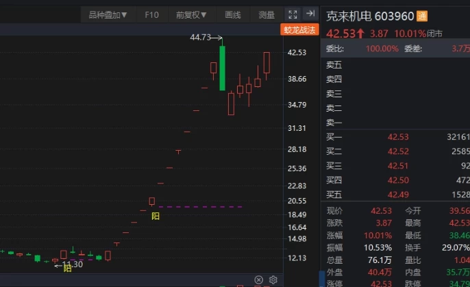 中广云 【陈豪】单阳不破主图+财富追踪副图指标 附赠豪哥短线术语梳理插图1