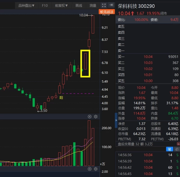 中广云 【陈豪】单阳不破主图+财富追踪副图指标 附赠豪哥短线术语梳理插图2