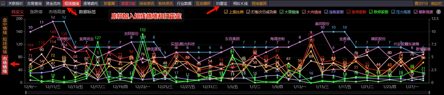 通达信集成包 短线接力界面万手大单指标集成共计337个指标加版面插图6