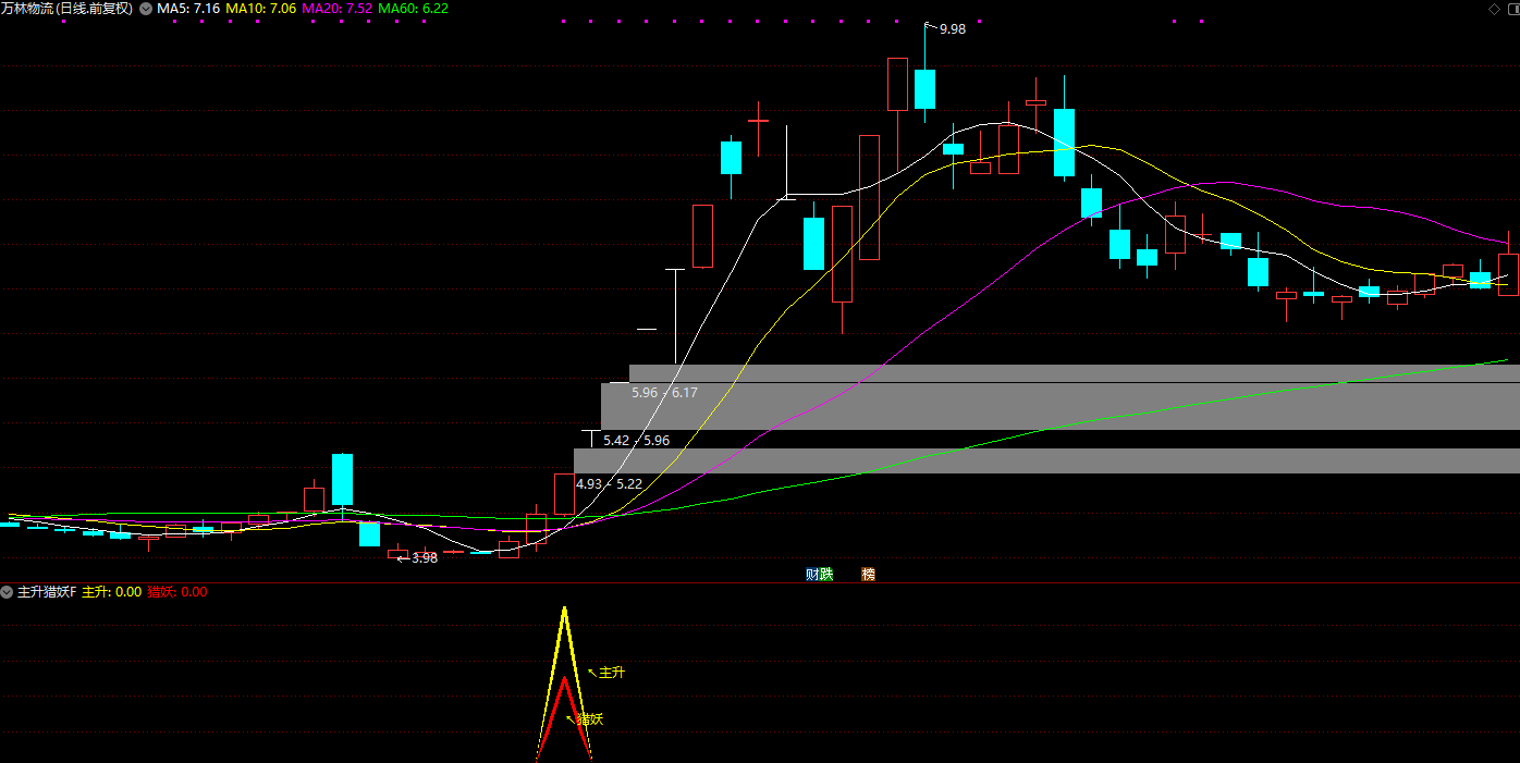 【主升猎妖】附图选股带共振信号/主升信号和猎妖信号叠加共振手机电脑通用无未来函数插图1