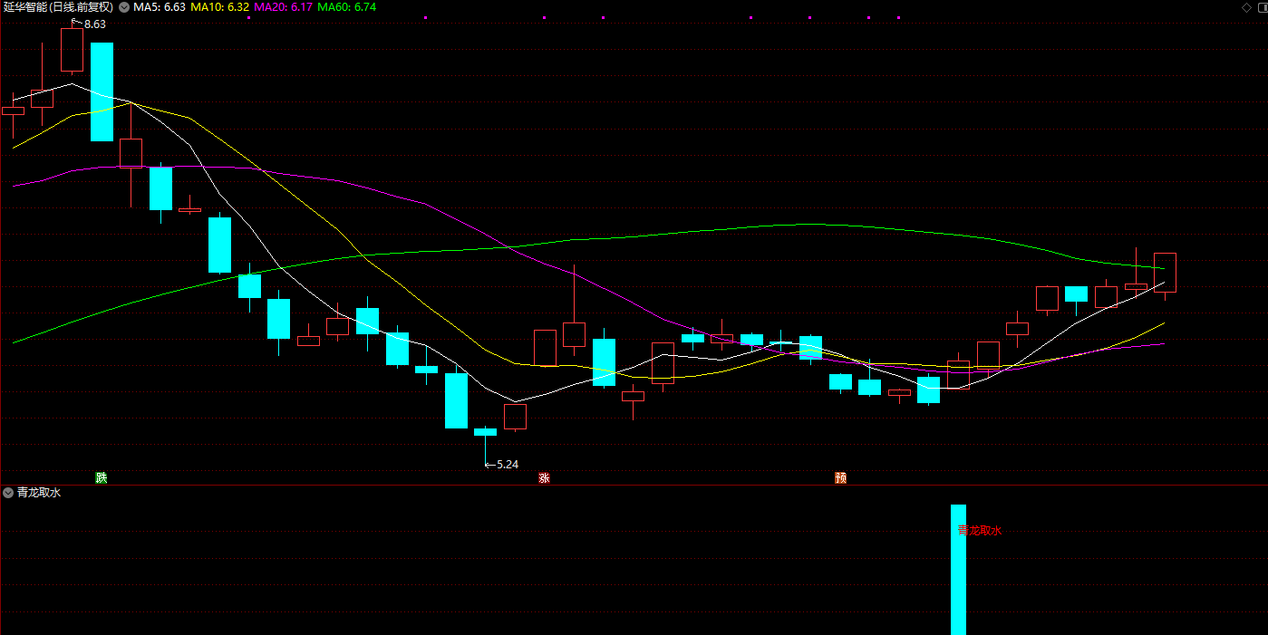 【青龙取水】副图/选股 低吸双响炮 最近胜率很高 无未来信号固定插图1
