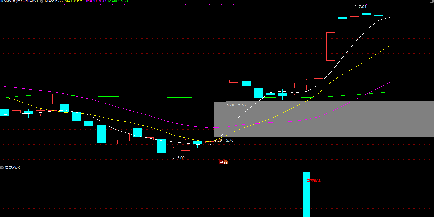 【青龙取水】副图/选股 低吸双响炮 最近胜率很高 无未来信号固定插图2