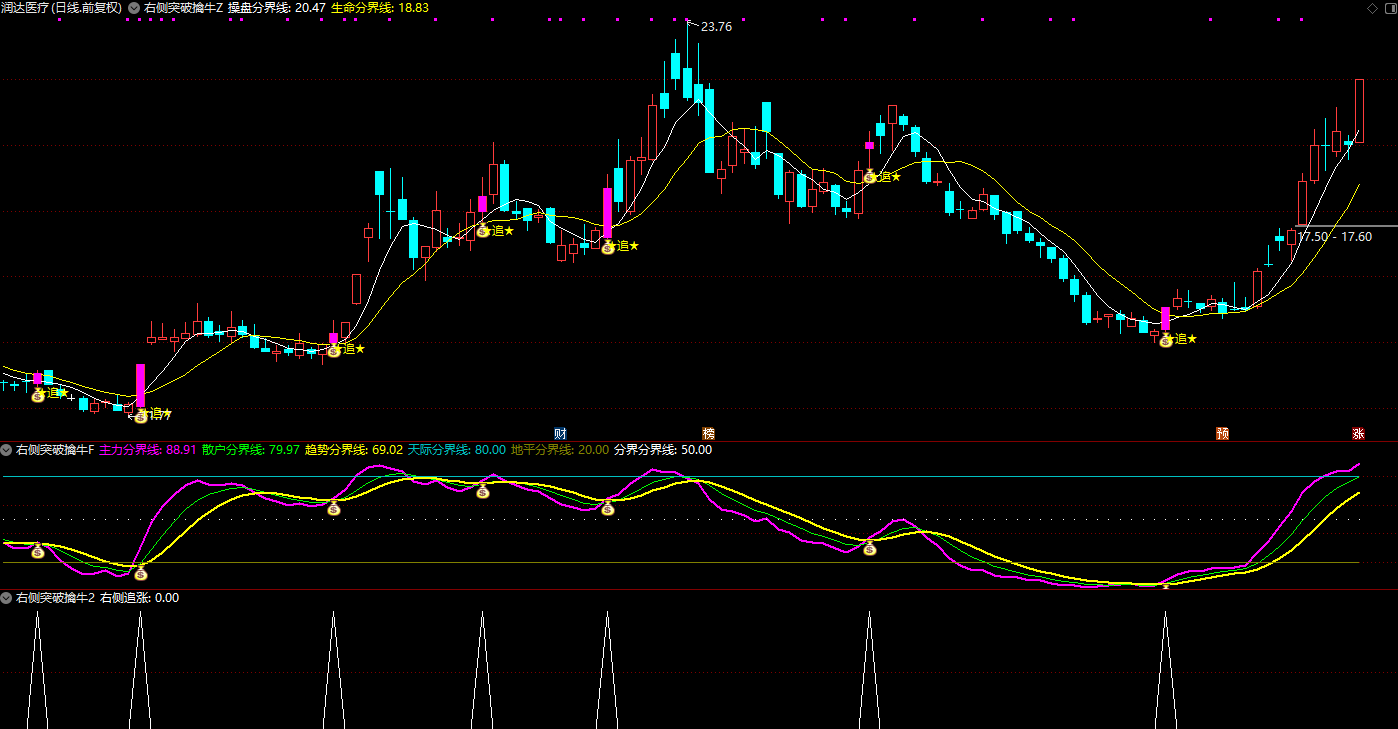 右侧突破擒牛捉妖波段主图幅图和选股指标 跟庄右侧突破捉妖波段信号准插图