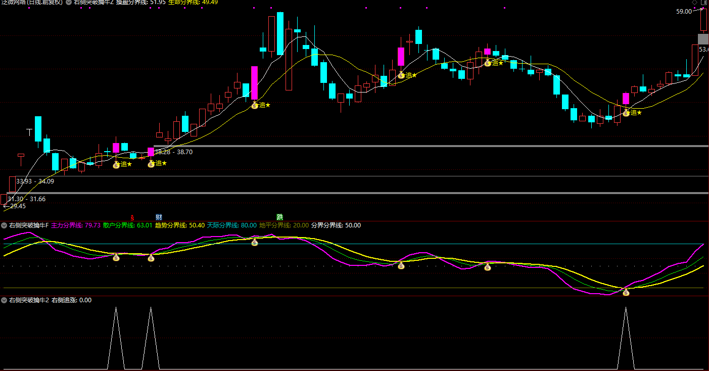 右侧突破擒牛捉妖波段主图幅图和选股指标 跟庄右侧突破捉妖波段信号准插图1