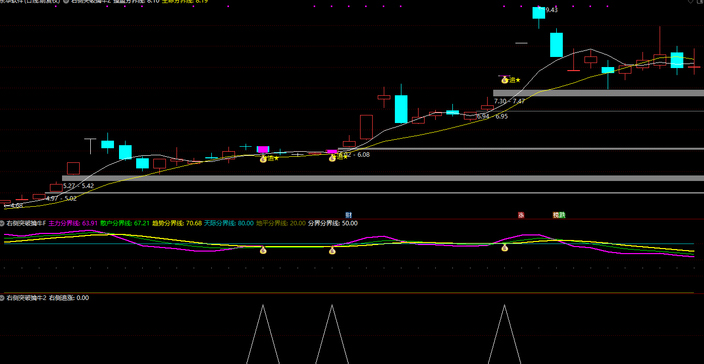 右侧突破擒牛捉妖波段主图幅图和选股指标 跟庄右侧突破捉妖波段信号准插图2