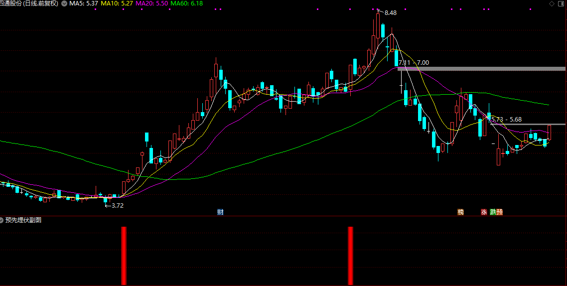 通达信2025最新力作【预先埋伏】副图/选股指标 非涨停出票插图1