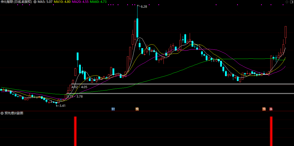通达信2025最新力作【预先埋伏】副图/选股指标 非涨停出票插图2