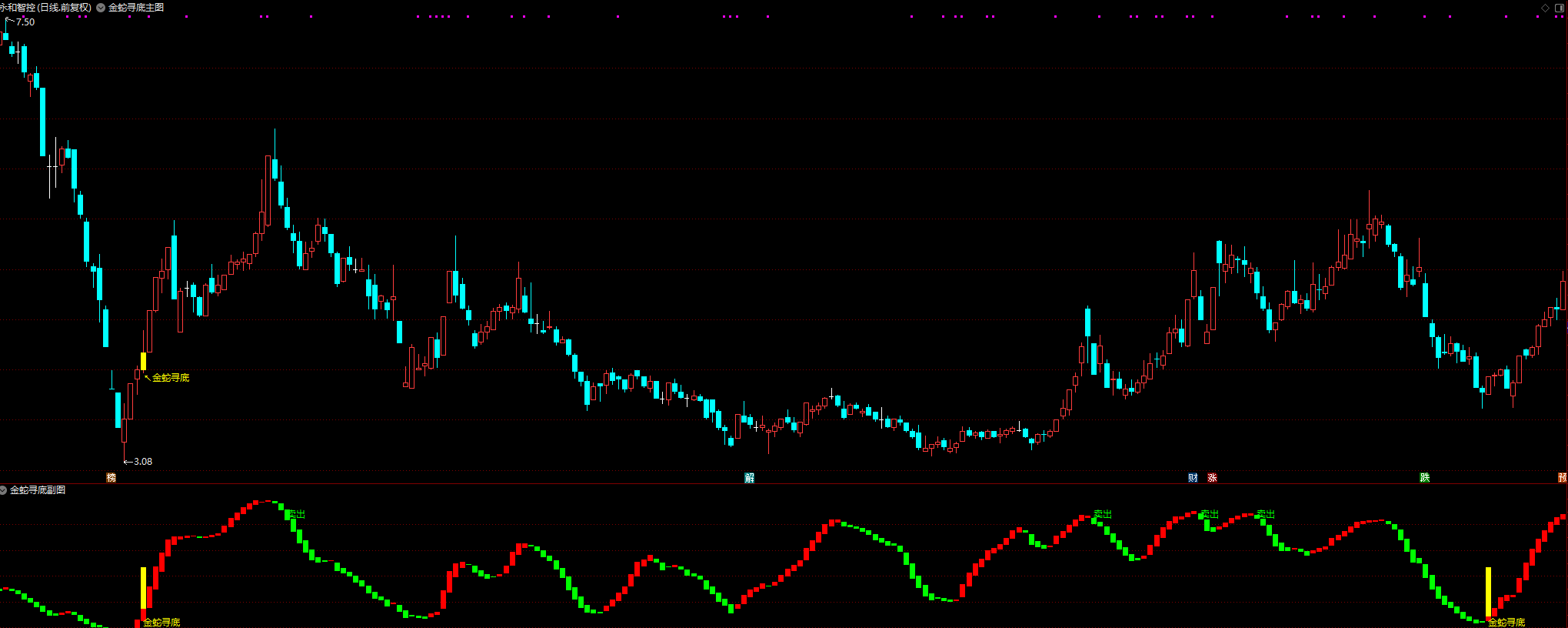 通达信《金蛇寻底》全套指标 底部确认波段抄底助力指标插图