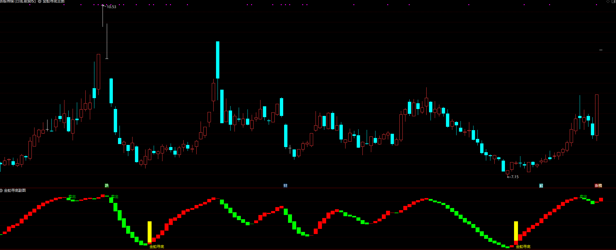 通达信《金蛇寻底》全套指标 底部确认波段抄底助力指标插图1