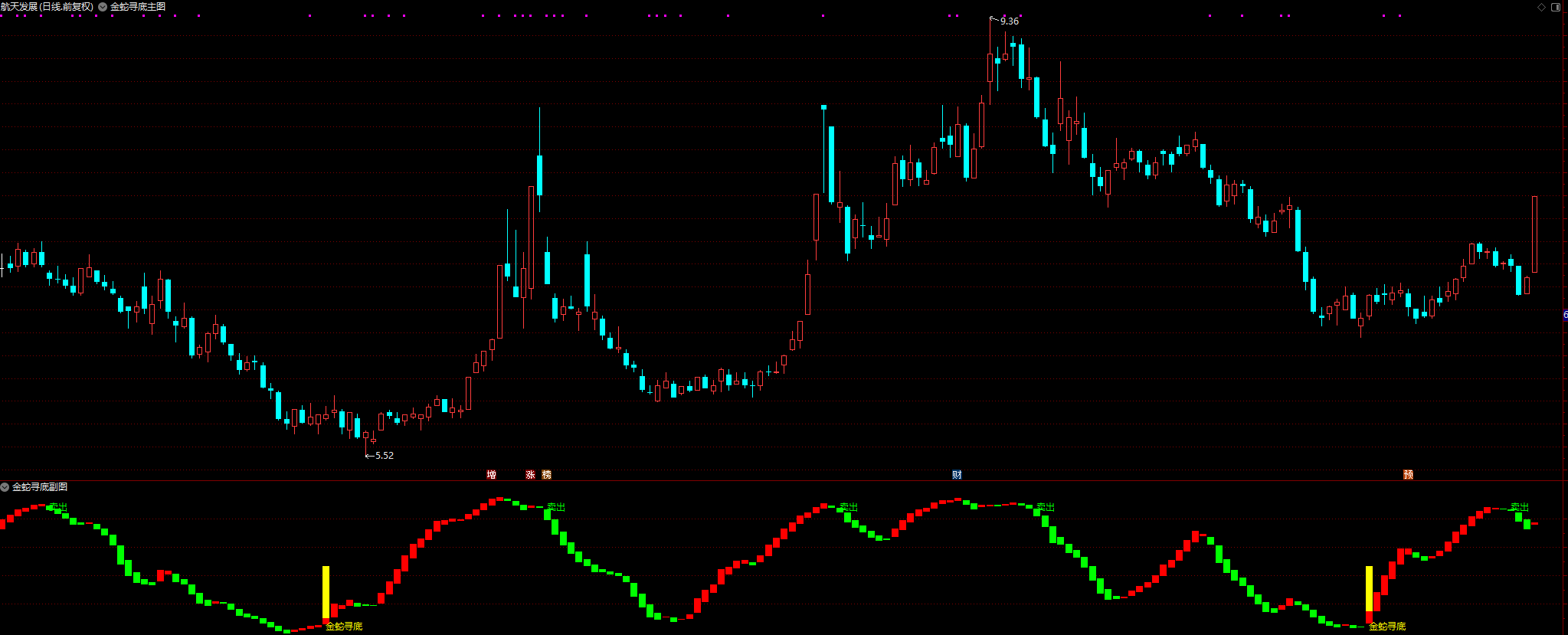 通达信《金蛇寻底》全套指标 底部确认波段抄底助力指标插图2