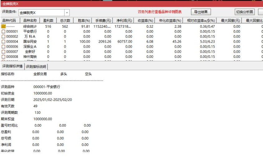 【金蝉脱壳抄底】主附图选股/右侧抄底思路手机电脑通用无未来函数插图3