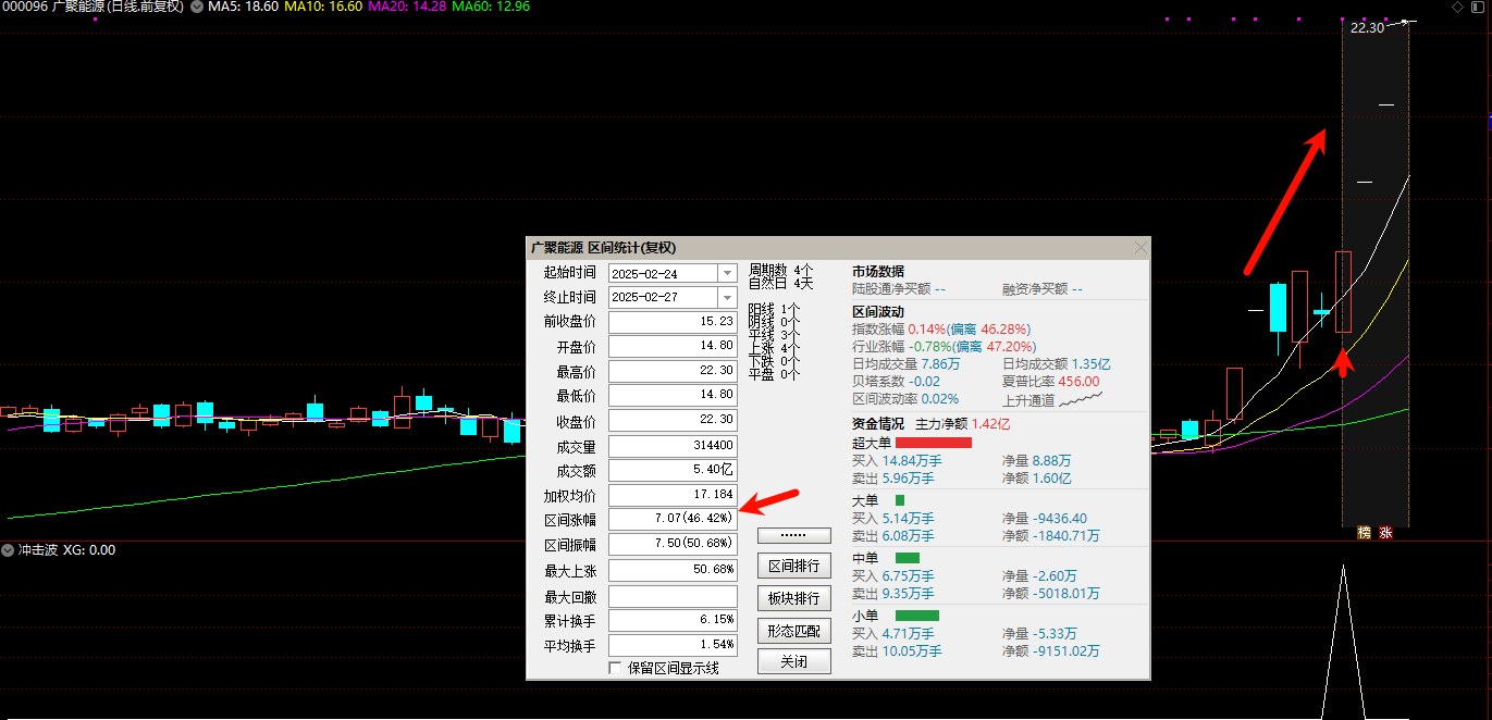 买进就4连扳的《预警冲击波》高胜率/高溢价率预警指标插图3