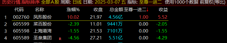 3月全胜 通达信【至尊一进二】竞价指标高胜率，不可多得 但也要注意风险插图4