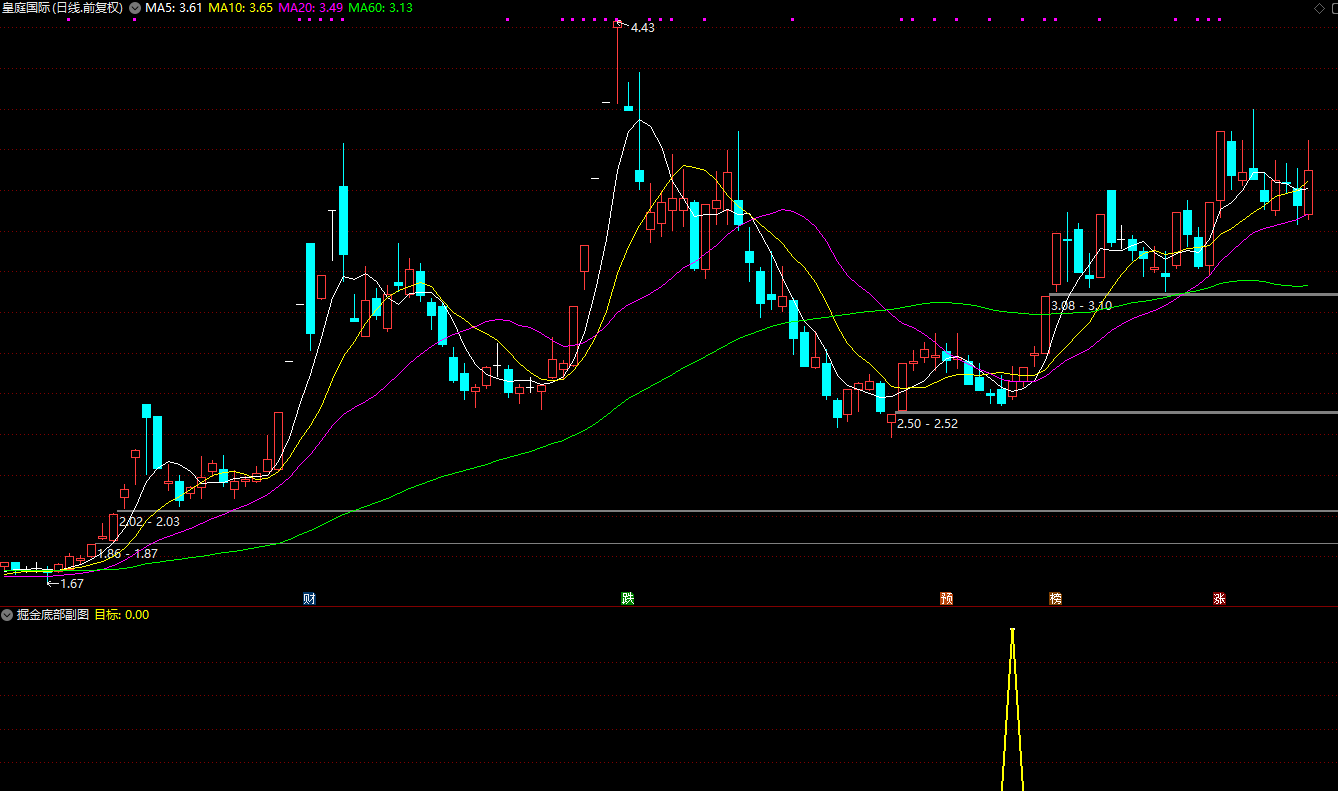 通达信掘金底部副图/选股 识别有主力潜伏的底部股票作用于尾盘选股插图2