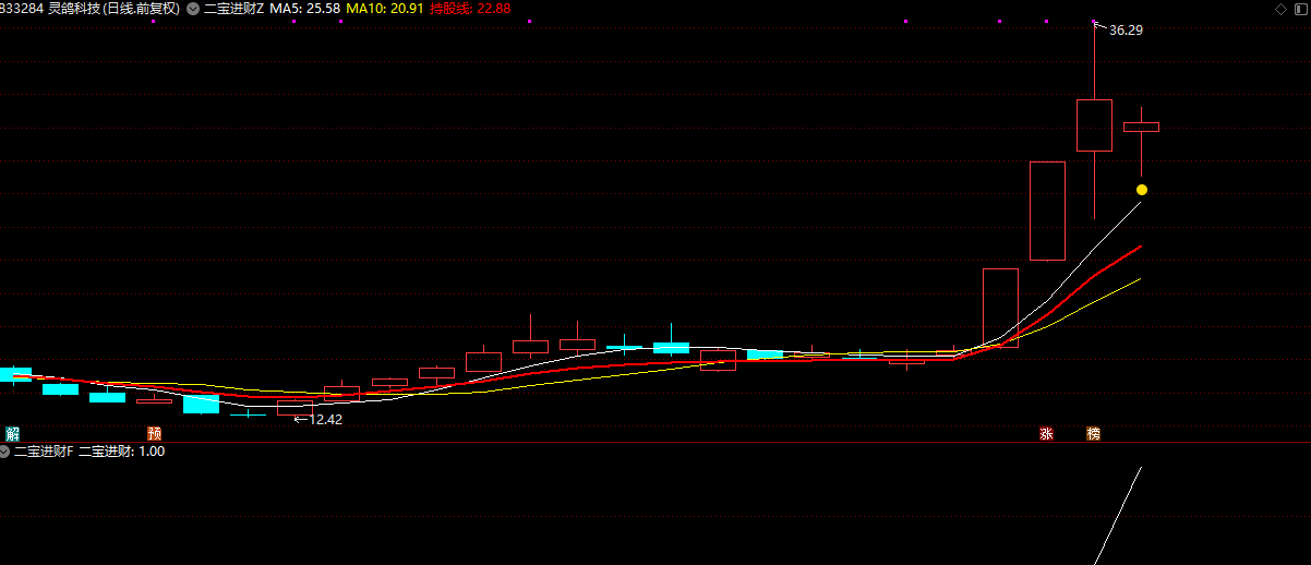 25年成功率90%的【二宝进财】二板后不破的反击插图5