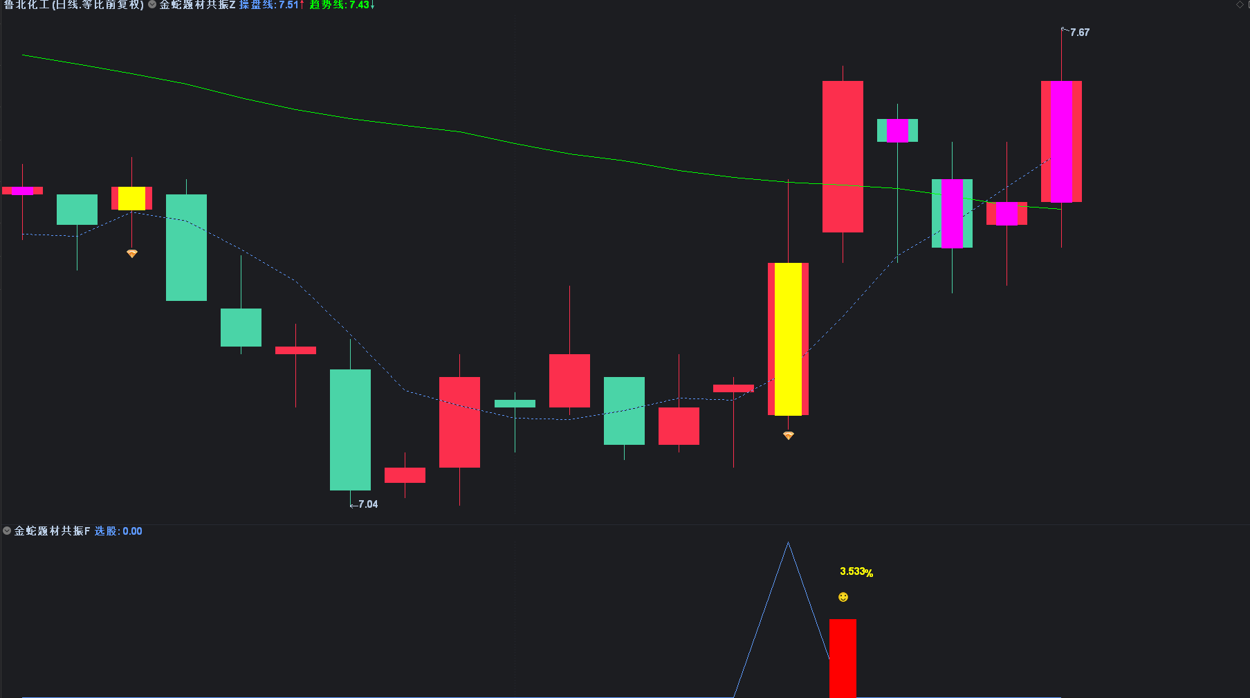 【金蛇题材共振】主附图选股/右侧反转起涨点手机电脑通用无未来函数插图1