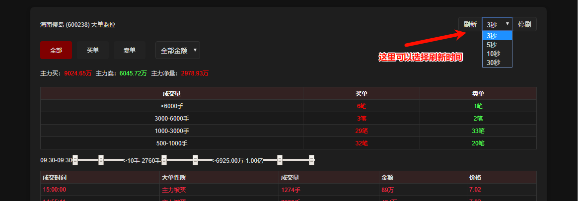 通达信用同花顺分时大单监控增强版可以定时看资金情况直接定位万手哥插图4