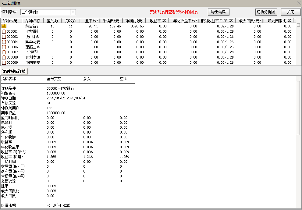 25年成功率90%的【二宝进财】二板后不破的反击插图