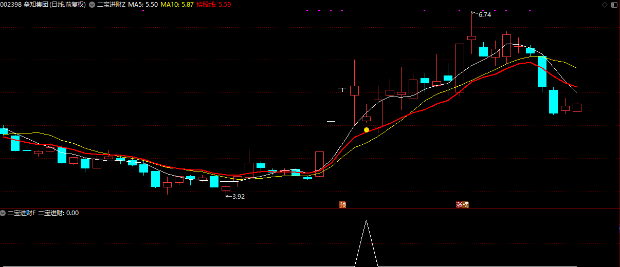 25年成功率90%的【二宝进财】二板后不破的反击插图6