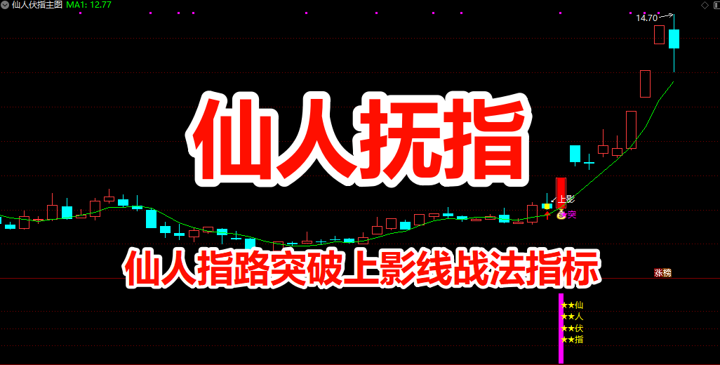 通达信【仙人抚指】主副图/选股指标 突破信号少 成功率高