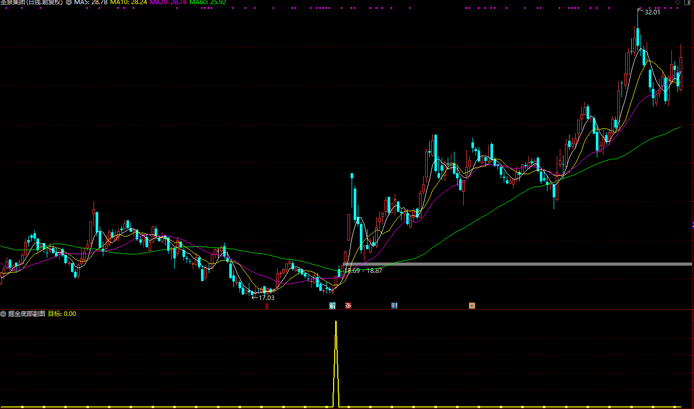 通达信掘金底部副图/选股 识别有主力潜伏的底部股票作用于尾盘选股插图