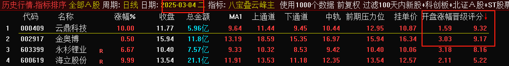 V3.0版本【八宝叠云峰】胜率99%，增加晋级评分的排序功能插图2