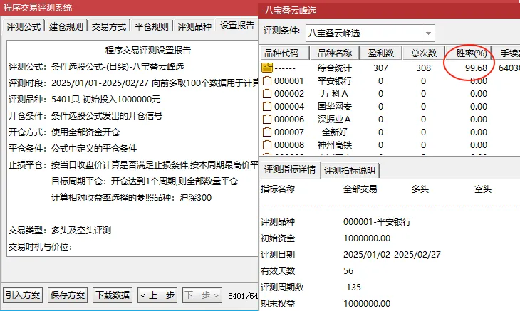 更新升级版“八宝叠云峰”主图指标、选股指标，胜率99%，当下最佳策略，妖股也经常抓。插图1