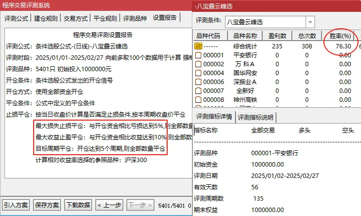 更新升级版“八宝叠云峰”主图指标、选股指标，胜率99%，当下最佳策略，妖股也经常抓。插图2