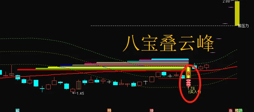 更新升级版“八宝叠云峰”主图指标、选股指标，胜率99%，当下最佳策略，妖股也经常抓。插图3