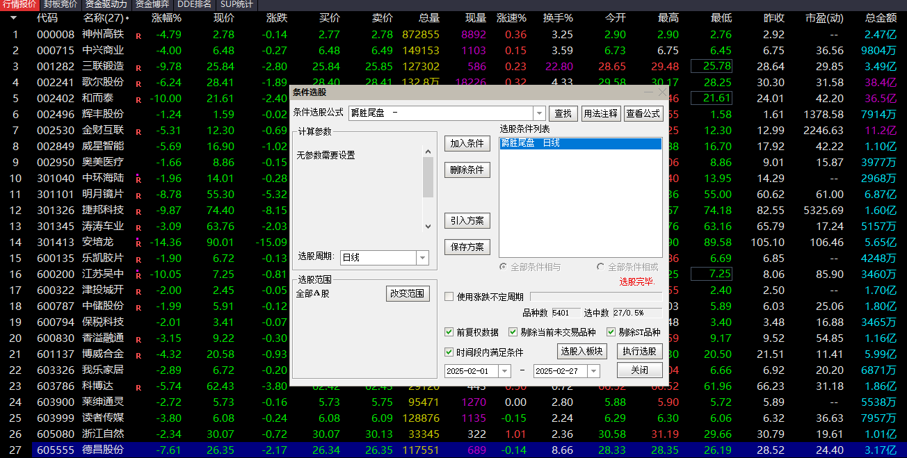 【爵胜尾盘】更适合现有行情的今买明卖指标配合叠云峰胜率更高插图