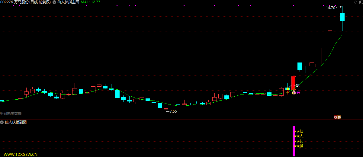 通达信【仙人抚指】主副图/选股指标 突破信号少 成功率高插图