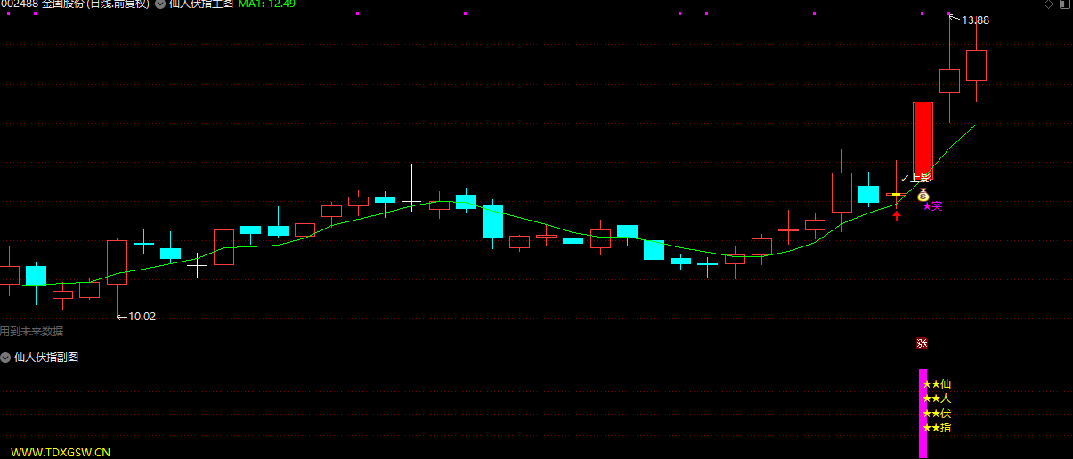 通达信【仙人抚指】主副图/选股指标 突破信号少 成功率高插图2