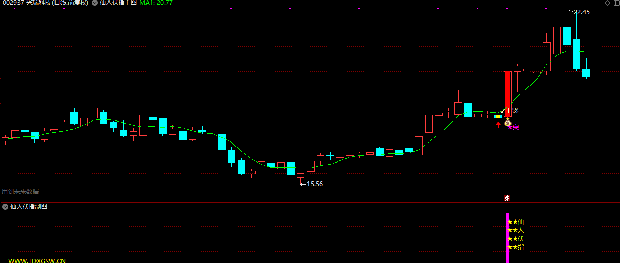 通达信【仙人抚指】主副图/选股指标 突破信号少 成功率高插图1
