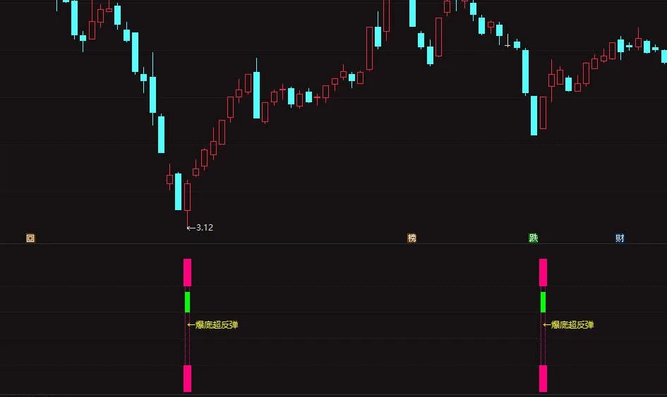 通达信金钻爆裂反弹副图/选股 专注于抄底成功率90%