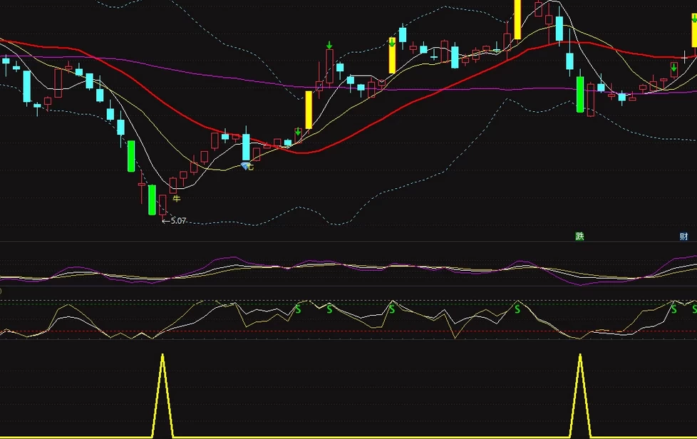 【通达信】尾盘T+1副图/选股指标，今买明卖