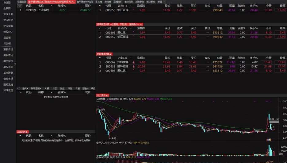 通达信【金甲量化软件v9.99版系统】无dll版源码