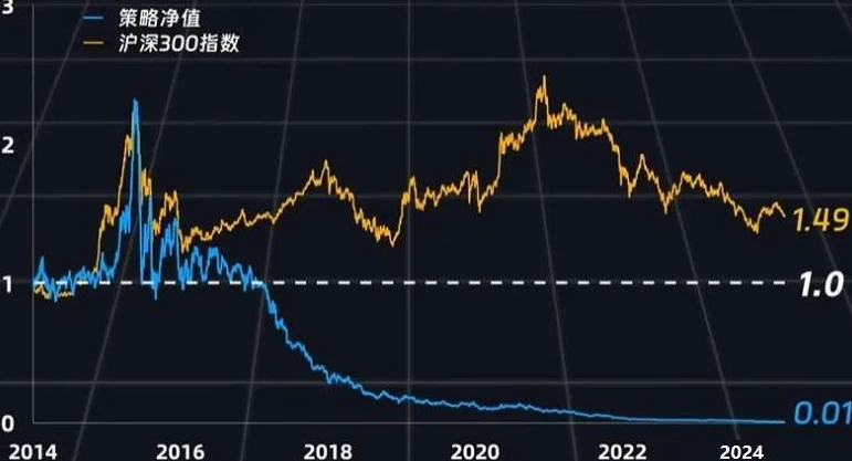 【适合中长线】换手率因子策略【L_HSL】副图排序指标，量化大神牛逼策略吊打99%指标，无未来源码！