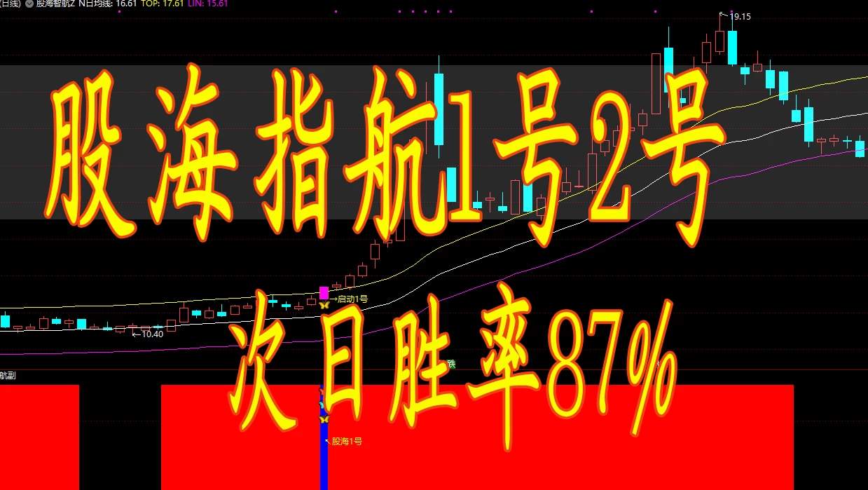 通达信股海指航1号2号 主图附图选股/手机电脑通用无未来函数 次日最高价统计胜率是87%