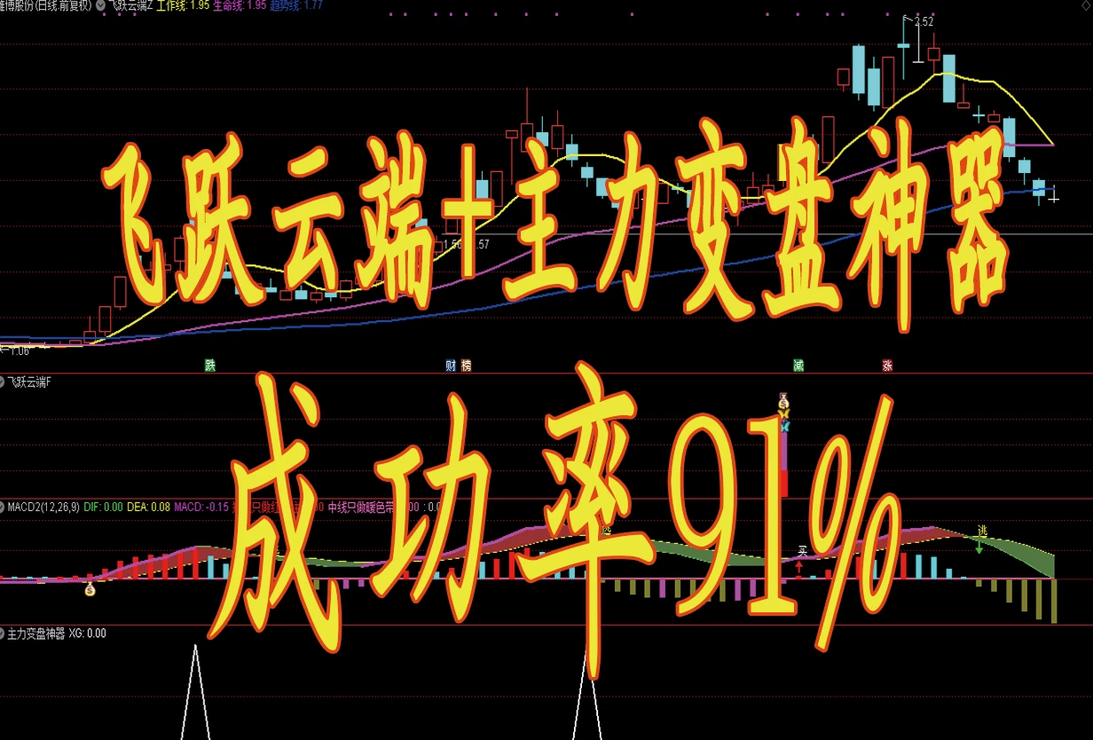 成功率91%的飞跃云端主图附图选股/底部反转右侧买入信号/高胜率手机电脑通用无未来函数 送变盘神器指标