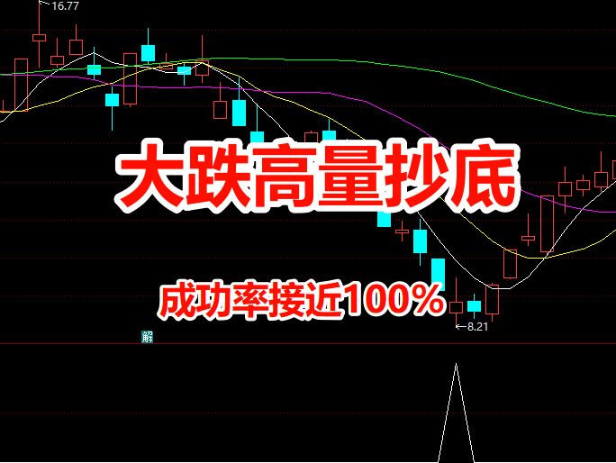 大跌高量抄底】价值千万的抄底模型 2025开年至今盘后成功率接近100%