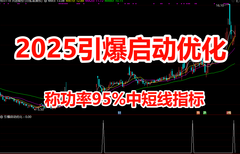 [福利指标]原价1800的私募内部实战精品2025引爆启动优化三指标共振选出二次腾飞牛