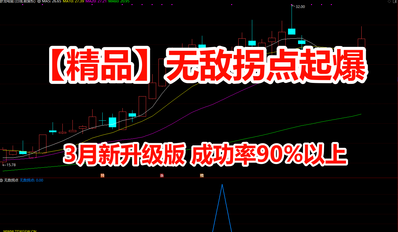 【精品】无敌拐点起爆 3月新升级版 成功率90%以上