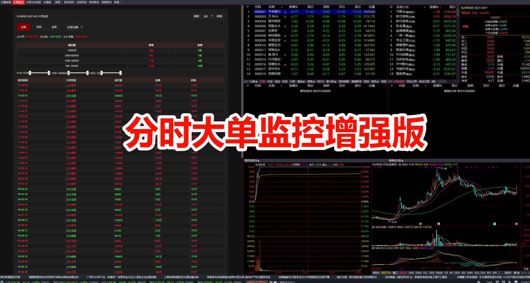 通达信用同花顺分时大单监控增强版可以定时看资金情况直接定位万手哥